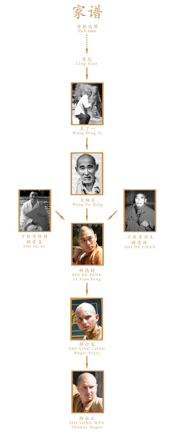 shaolin_stammbaum_familie_wang Stammbaum der Kung Fu Stilrichtung Familie Wang. Das lebende Oberhaupt ist Shi De Feng.